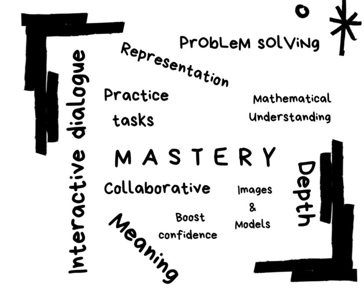 7 THINGS YOU MIGHT NOT KNOW ABOUT MATHS MASTERY…